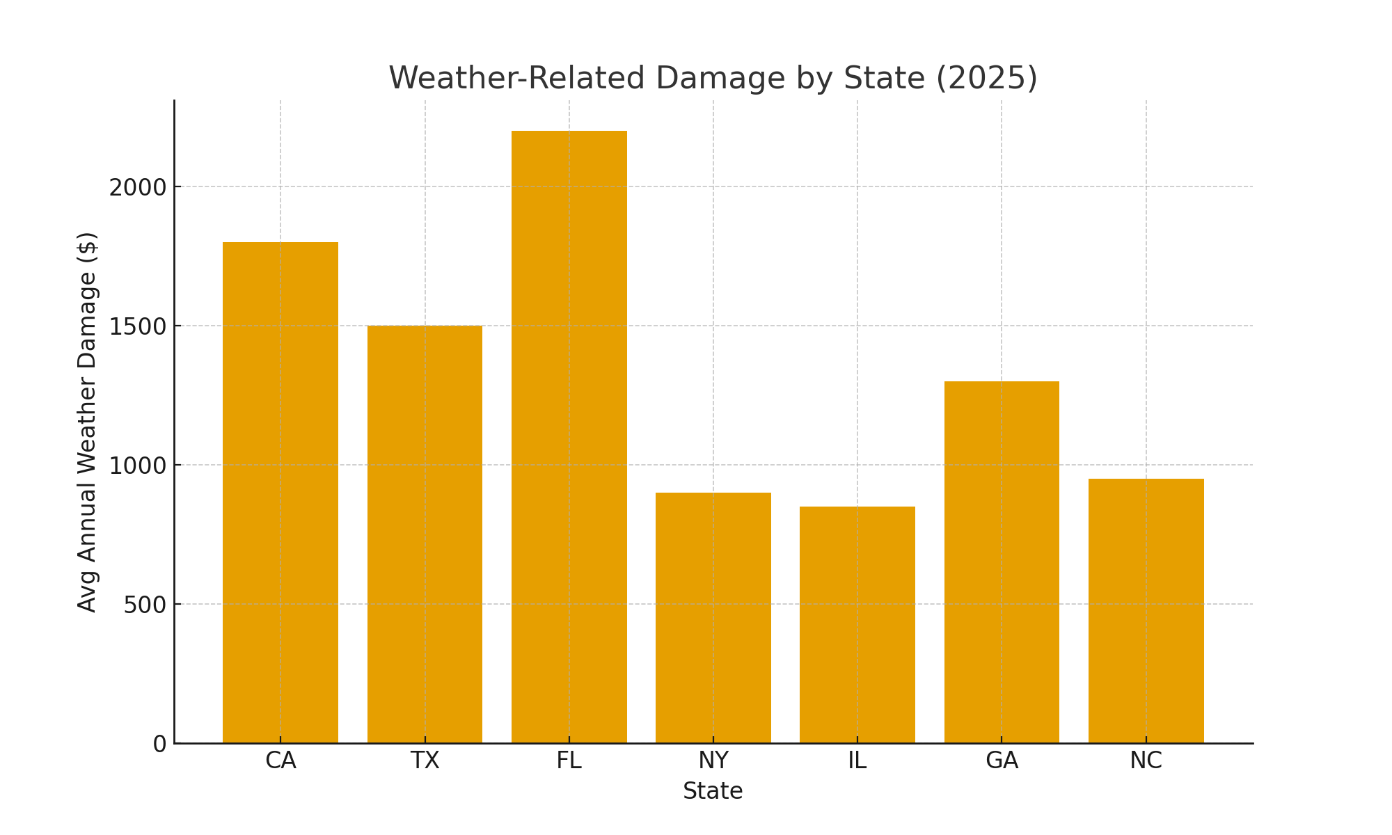 Auto Insurance Market Share 2024 Chart